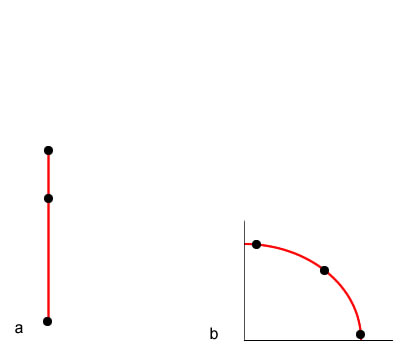 Sistemas de referencia y absoluto y relativo